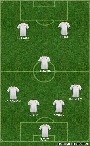 England Formation 2012
