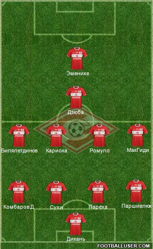 Spartak Moscow Formation 2012
