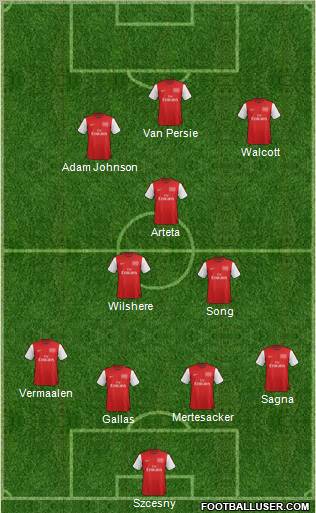 Arsenal Formation 2012