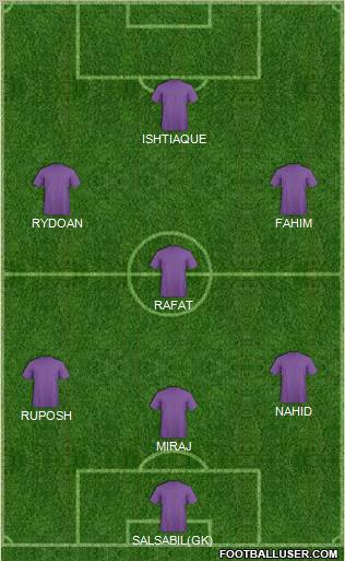 Dream Team Formation 2012