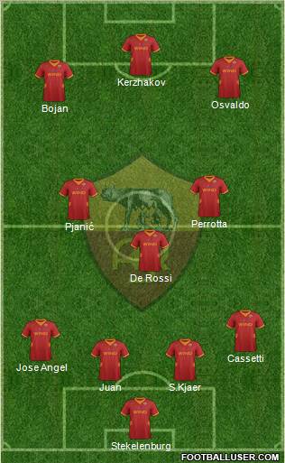 AS Roma Formation 2012