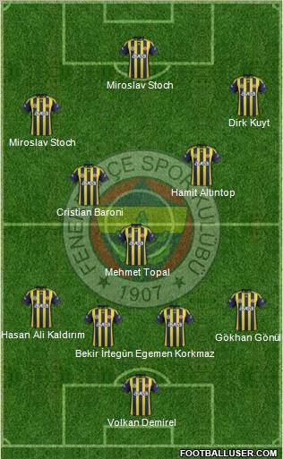 Fenerbahçe SK Formation 2012