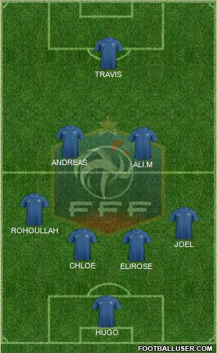 France Formation 2012