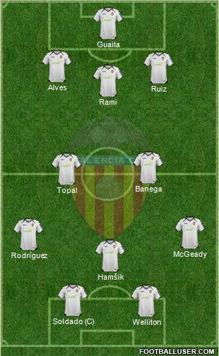 Valencia C.F., S.A.D. Formation 2012