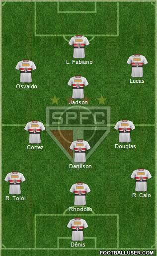 São Paulo FC Formation 2012