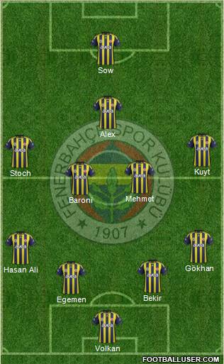 Fenerbahçe SK Formation 2012