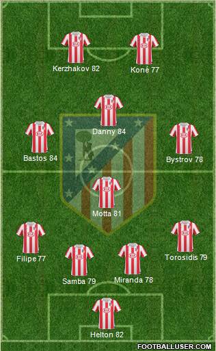 Atlético Madrid B Formation 2012