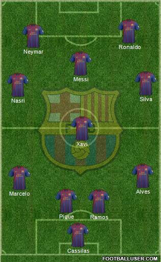 F.C. Barcelona Formation 2012