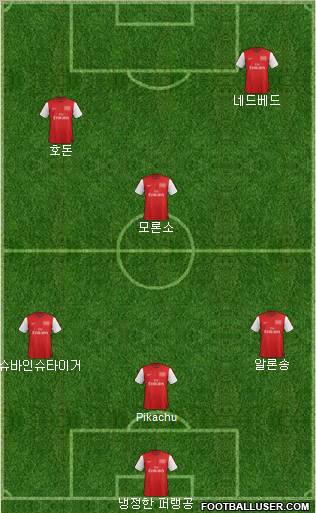 Arsenal Formation 2012
