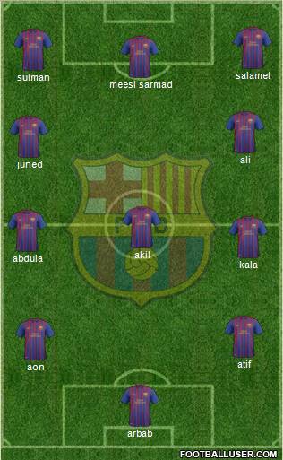 F.C. Barcelona B Formation 2012