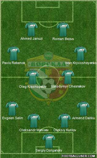 Vorskla Poltava Formation 2012