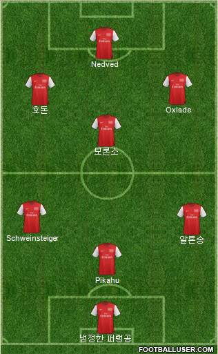 Arsenal Formation 2012