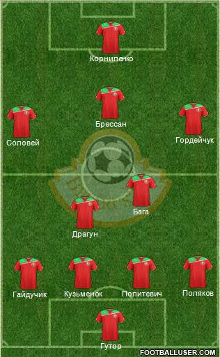 Belarus Formation 2012