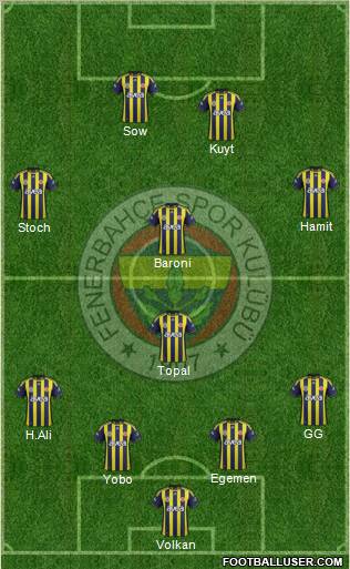 Fenerbahçe SK Formation 2012