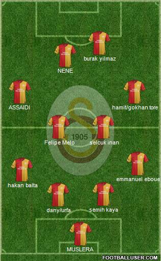Galatasaray SK Formation 2012