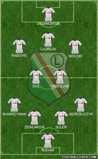 Legia Warszawa Formation 2012