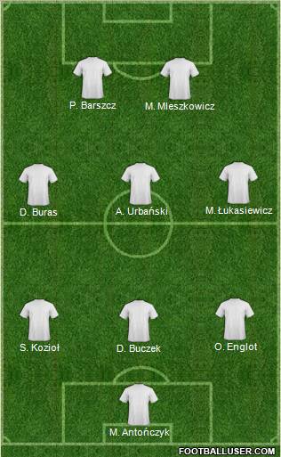 Dream Team Formation 2012