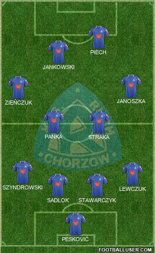 Ruch Chorzow Formation 2012