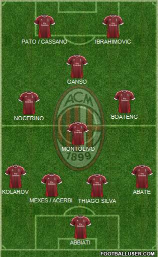 A.C. Milan Formation 2012