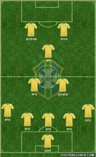 Brazil Formation 2012