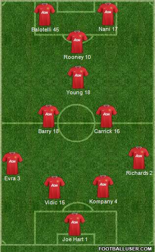 Manchester United Formation 2012
