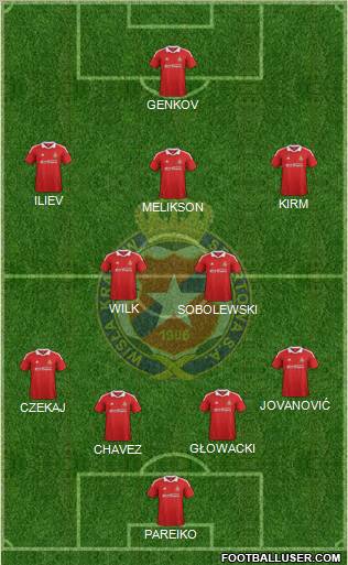 Wisla Krakow Formation 2012