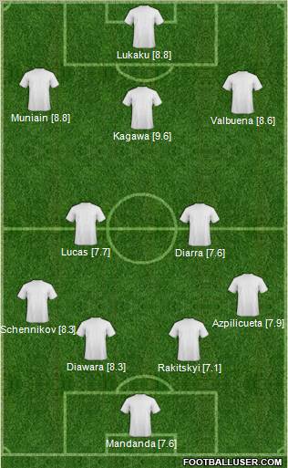 Dream Team Formation 2012