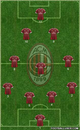 A.C. Milan Formation 2012