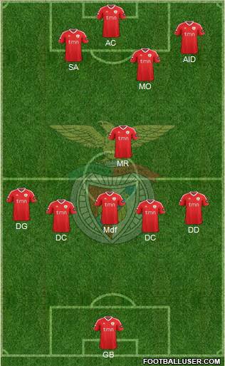 Sport Lisboa e Benfica - SAD Formation 2012