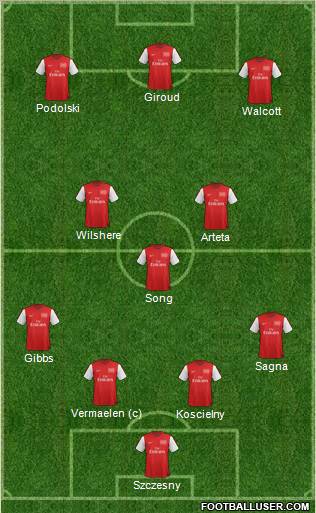 Arsenal Formation 2012