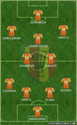 Korona Kielce Formation 2012