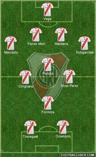River Plate Formation 2012