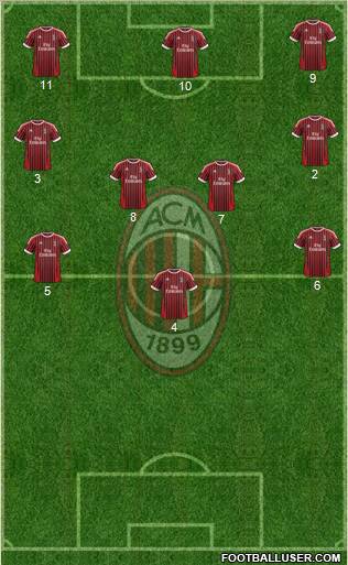 A.C. Milan Formation 2012