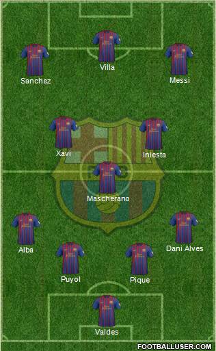 F.C. Barcelona Formation 2012