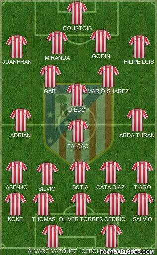 C. Atlético Madrid S.A.D. Formation 2012