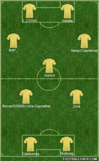 Champions League Team Formation 2012