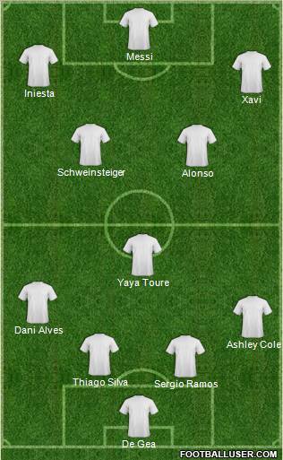 Champions League Team Formation 2012