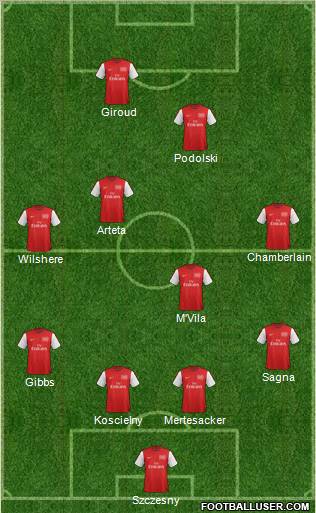 Arsenal Formation 2012