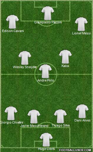 Champions League Team Formation 2012
