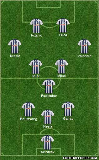 West Bromwich Albion Formation 2012