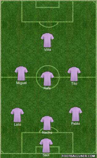 Dream Team Formation 2012