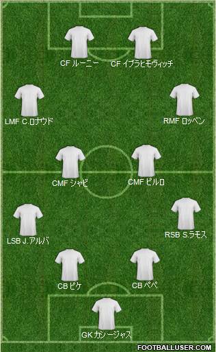 Dream Team Formation 2012