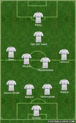 Tottenham Hotspur Formation 2012