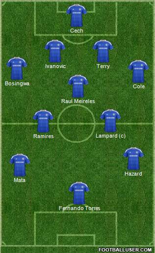 Chelsea Formation 2012