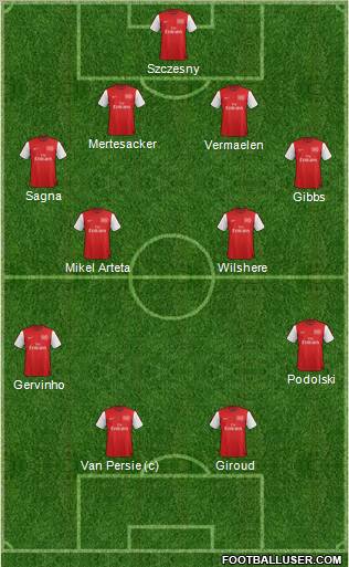 Arsenal Formation 2012