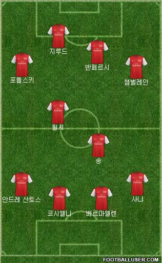 Arsenal Formation 2012