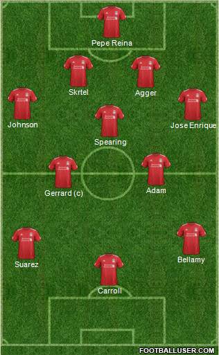 Liverpool Formation 2012