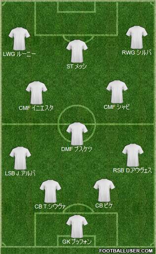 Dream Team Formation 2012