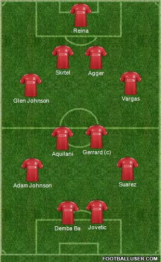 Liverpool Formation 2012