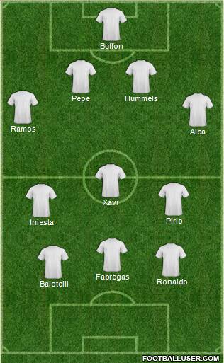 Euro 2012 Team Formation 2012
